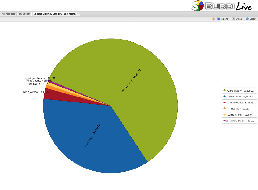 Screenshot of Reports